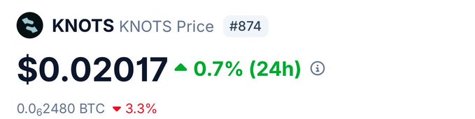 A cryptocurrency price display showing 'KNOTS Price' at $0.02017, up 0.7% (24h), with a BTC value of 0.00062480 down 3.3%.