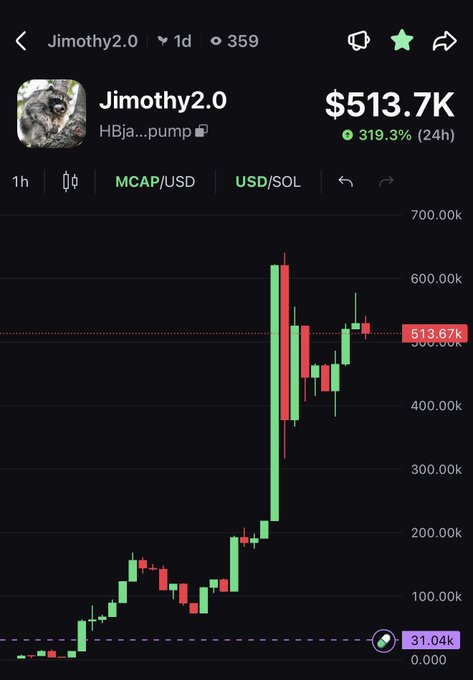 A cryptocurrency trading chart for the token 'Jimothy2.0', showing a massive price surge up to $513.7K, representing a 319.3% increase over 24 hours.