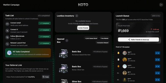 A KOTO Waitlist Campaign dashboard showing a completed Task List (4/4) including connecting email and X accounts, a Lootbox Inventory section, and Launch Queue showing position #1,669 out of 1,669.