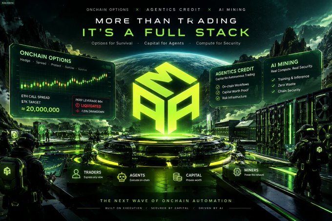 A promotional graphic for crypto services titled 'MORE THAN TRADING IT'S A FULL STACK', featuring sections for 'ONCHAIN OPTIONS', 'AGENTICS CREDIT', and 'AI MINING' around a central 'M MAX' logo.