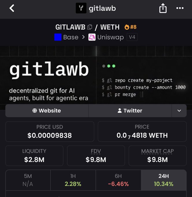 The image displays a screenshot of a trading platform that lists cryptocurrency transactions below its title bar. The main focus is on the Bitcoin cryptocurrency exchange, which features several trades as well as market information for Bitcoin. Below this display are two different price indicators for Bitcoin, one showing a 2-for-1 offer with $GITLAWB and another displaying an upward trend of 0.8%. 

The post includes two options: either you can buy the cryptocurrency for $10M (the current listing) or above that amount to get it at market price. The choice is your own, as the platform allows you to trade Bitcoin below a specific price point.