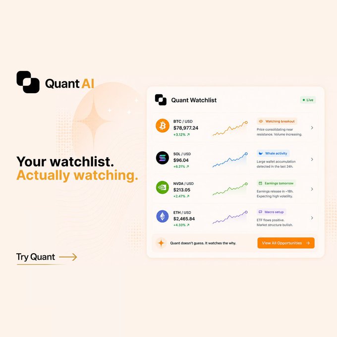 A promotional image for 'Quant AI' featuring a 'Quant Watchlist' that tracks crypto assets including BTC/USD, SOL/USD, NVDA/USD, and ETH/USD with their respective prices and performance notes.