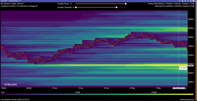 The image shows a computer screen displaying a graph with lines that represent different cryptocurrency prices, such as Bitcoin (BTC). These prices are being charted using a line graph, which illustrates trends over time. The text accompanying this visual representation of crypto prices states "$BTC Like I said.... I dont make the rules......". This message implies that there is no set pattern or rule for these particular cryptocurrencies and their values.
