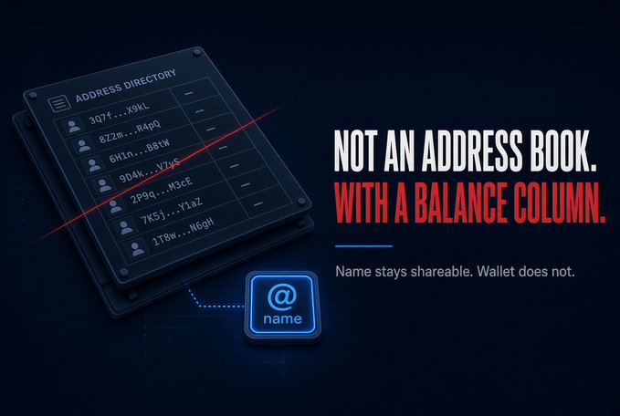 A promotional graphic with the text 'NOT AN ADDRESS BOOK. WITH A BALANCE COLUMN. Name stays sharable. Wallet does not,' featuring a digital address directory and a '@' name icon.