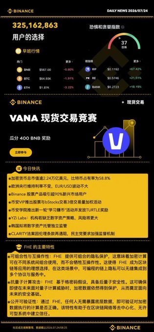 A Binance daily news dashboard dated 2026/01/24 in Chinese, showing user-selected market data (BNB, BTC, ETH) and a VANA spot trading competition with 400 BNB prize pool.