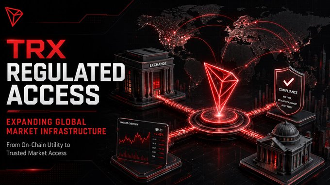 The image is a promotional graphic for "TRX Regulated Access," highlighting the expansion of global market infrastructure with a tagline "From On-Chain Utility to Trusted Market Access." It features the TRON logo prominently alongside visual elements like a world map, exchange buildings, a compliance shield, and a market overview chart showing TRX at 30.31 (+2.32%), all rendered in a sleek red and black color scheme that ties directly to the post's announcement about TRX's growing presence in regulated markets through OKX Europe's listing.
