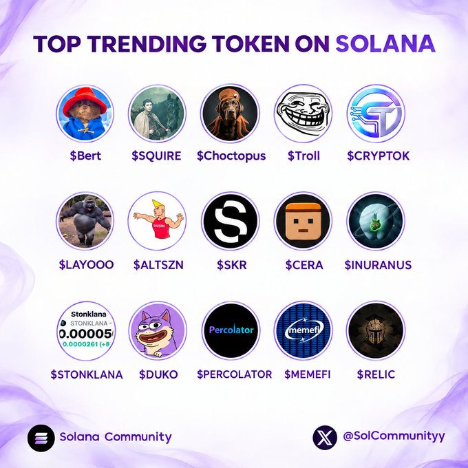 An infographic titled 'TOP TRENDING TOKEN ON SOLANA' displays 15 circular icons of meme tokens including $Bert, $SQUIRE, $Choctopus, $Troll, $CRYPTOK, $LAYOOO, $ALTSZN, $SKR, $CERA, $INURANUS, $STONKLANA, $DUKO, $PERCOLATOR, $MEMEFI, and $RELIC, credited to Solana Community and @SolCommunityy.