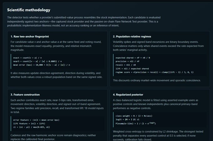 A dark-themed technical diagram titled "Scientific methodology" describing a stock-implementation detector's process, featuring four panels detailing raw two-anchor fingerprinting, population-relative regimes, feature construction, and a regularized posterior—including visible formulas like "exact = count(v == a) / n" and "P(example-like) = 1 / (1 + e^(-logit))"—which directly supports the post's emphasis on the importance of understanding and carefully evaluating provider methodologies rather than just chasing results.