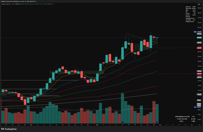 The image depicts a stock chart for Microsoft AI factories, showing a sharp increase in revenue with a steep upward slope indicating growth. The title of the post reads "Microsoft AI factories. Real revenue. Just starting. Revenue +684% YoY: AI cloud ARR approaching $2B, gigawatt-scale factories under construction - Targeting $7 - 9B ARR by year end - runway is massive 45% above the MA and accelerating". The chart is primarily blue with red lines for price trends over time, providing a visual representation of the company's performance in the tech industry.
