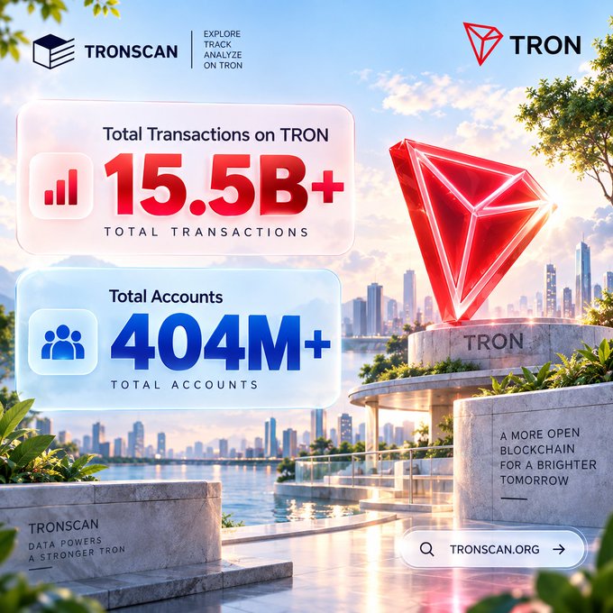 Promotional graphic for TRON showing '15.5B+ Total Transactions' and '404M+ Total Accounts' with a large red TRX crystal logo.