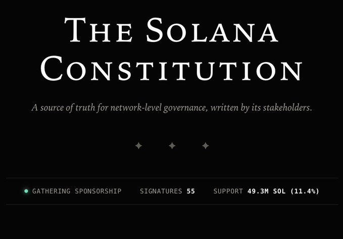 A dark-themed graphic titled 'The Solana Constitution' describing it as 'A source of truth for network-level governance, written by its stakeholders,' showing 55 signatures and 49.3M SOL (11.4%) support during sponsorship gathering.