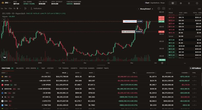 ursa charting software displays a black background with red and green lines, representing stock prices for Bitcoin, Ethereum, Ripple, and Litecoin over time.