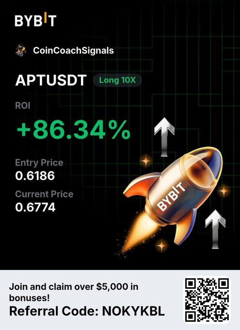 A Bybit trading signal graphic for APTUSDT with ROI of +86.34%, showing entry price 0.6186 and current price 0.6774, with referral code NOKYKBL and a QR code.