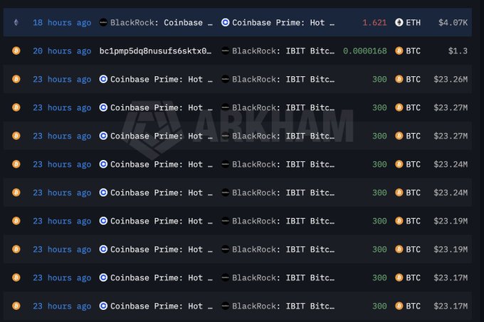 A cryptocurrency transaction tracker from Arkham displays multiple transfers of 300 BTC (around $23M each) from Coinbase Prime: Hot wallet to BlackRock: IBIT Bitcoin ETF address, with an ETH transfer at the top.