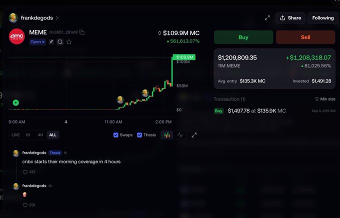 A screenshot of a trading platform showing a meme token called 'MEME' by frankdegods with a 56,163.07% gain, valued at $109.9M MC.