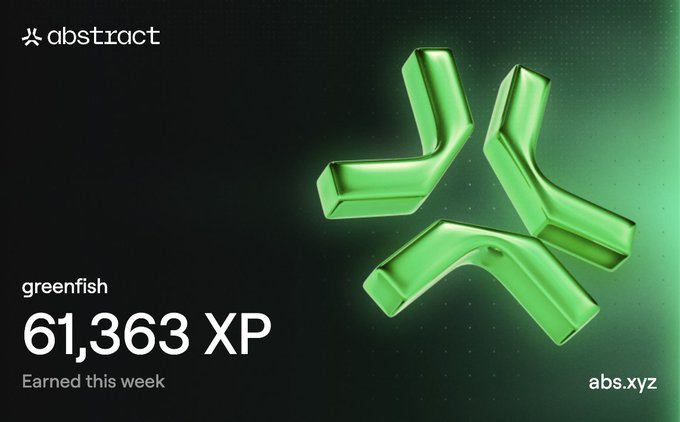 A digital graphic displaying a green 3D abstract logo on a dark background, with text reading 'abstract', 'greenfish', '61,363 XP Earned this week', and 'abs.xyz'.