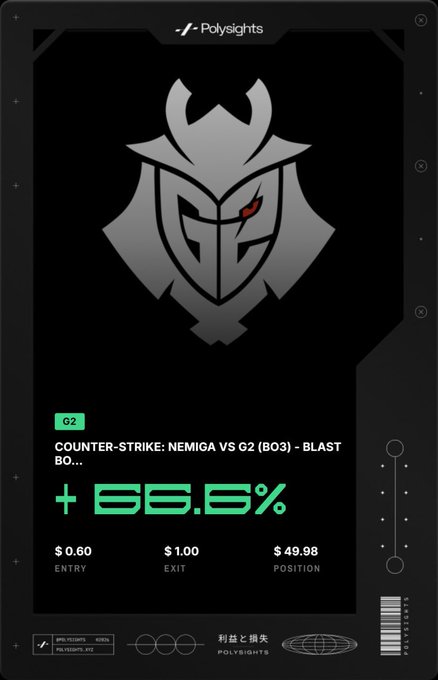 A Polysights prediction market card shows a +66.66% profit on a "Counter-Strike: Nemiga vs G2 (BO3) - BLAST" market, where G2 was backed with a $0.60 entry, $1.00 exit, and $49.98 position. The image supports the post's hype by visually confirming a successful trade, illustrating why the poster considers Polysights a top project worth "cooking" with on the Polymarket ecosystem.
