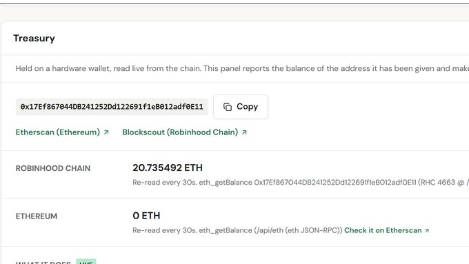 A "Treasury" dashboard displays a hardware wallet address (0x17Ef867044DB241252Dd122691f1eB012adF0E11) holding 20.735492 ETH on Robinhood Chain and 0 ETH on Ethereum, supporting the post's claim of an early integration for shareholder voting on RH.