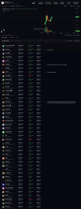 A dark-themed cryptocurrency or trading platform interface showing a long list of token/asset names with their prices and percentage changes, with a candlestick chart at the top.