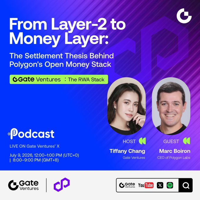 Promotional graphic for the Gate Ventures Podcast Episode 7 titled "From Layer-2 to Money Layer: The Settlement Thesis Behind Polygon's Open Money Stack," airing July 9, 2026 at 12:00-1:00 PM (UTC+0), featuring host Tiffany Chang of Gate Ventures and guest Marc Boiron, CEO of Polygon Labs. The image visually represents the episode's theme of Polygon's evolution into an open money stack, complementing the post's discussion of Polygon transitioning from a Layer-2 scaling solution to broader financial infrastructure.