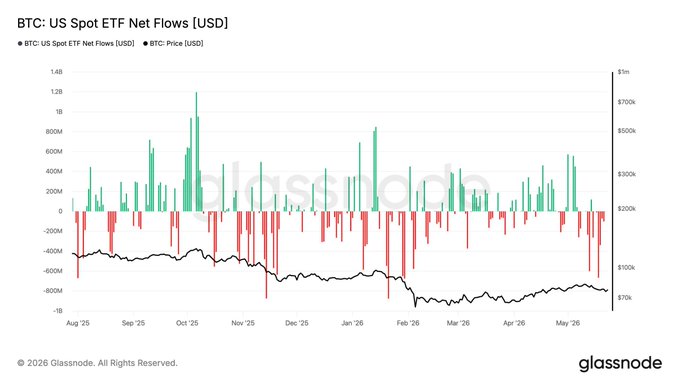 The image presents an econometrics graph with two lines representing different ETF flows over a month. One line depicts ETF flows during February, while the other shows ETF flows over the same period of time. The graph shows that the January and February flows are significantly higher than the March flows. The market response to these flows is not what it was in January, as evidenced by the price fluctuations depicted on the chart. It seems like a speculative bubble has burst, leading to a more subdued market reaction compared to February's ETF outflows.