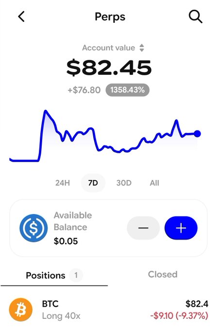 A 'Perps' trading app screenshot showing an account value of $82.45 (+1358.43%) with a BTC long 40x position currently at -$9.10 (-9.37%).