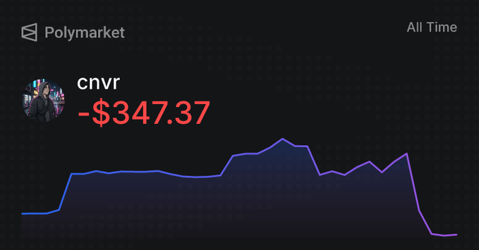 In this image, there's a chart with the price of bitcoin being $347.37. At least one user has posted a prediction for the next day's Bitcoin value. The context behind this data point appears to be in the world of cryptocurrency trading. It seems like someone is monitoring and tracking the predicted prices and adjusting their own positions accordingly based on those forecasts, aiming to profit from the fluctuations in the market. However, there is also an element of unpredictability as it can sometimes lead to loss. The post suggests that despite some weeks being humbling experiences with losses in the Bitcoin market, it's crucial not to avoid them but rather learn from each situation and use this knowledge for future trading decisions.