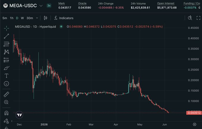 The image shows a stock chart or graph displayed on an online trading software, specifically on the Mega-Usdc platform. The graph displays a downward trend of the stock price for the month of January. A user can be seen looking at this chart, possibly analyzing and strategizing based on the data presented in the graph.