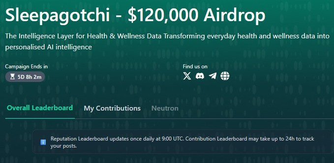 A webpage banner for 'Sleepagotchi - $120,000 Airdrop' describing it as 'The Intelligence Layer for Health & Wellness Data' with a campaign countdown of 5 days, 8 hours, 2 minutes, and tabs for Leaderboard, Contributions, and Neutron.