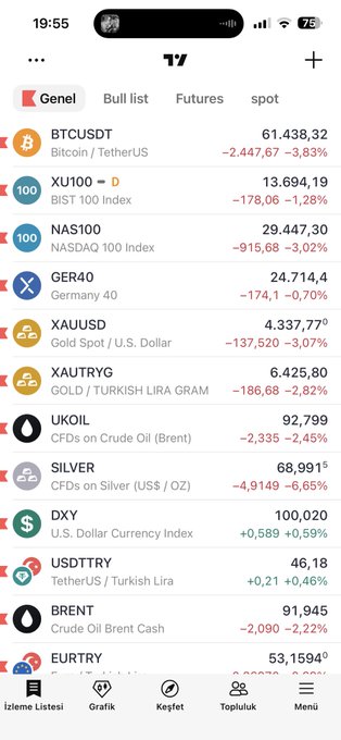 The image shows a phone screen displaying multiple lists of stocks with their prices, along with options like Bitcoin (BTC) and Ether (ETH). The phone has an "I'm browsing" message indicating that they are looking at stock prices, possibly checking for Bitcoin futures or analyzing the market trends in Cryptocurrencies.