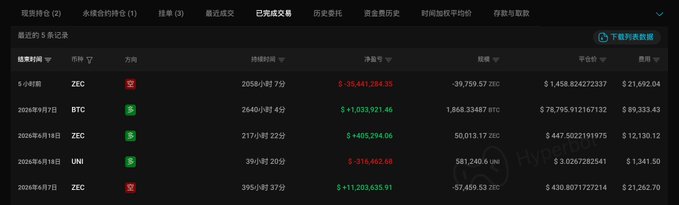 The image displays a Hyperliquid "已完成交易" (Completed Trades) record showing a ZEC short position entry on 2026年9月7日 with an entry price of $1,458.82, a loss of -$35,441,294.35, and a holding duration of 5小时48秒, corresponding to the post about Garrett Bullish closing a ZEC short position with a $35.44 million loss.