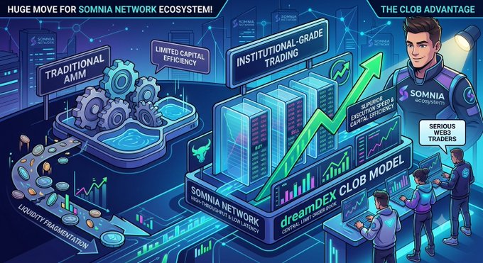 A promotional graphic titled 'HUGE MOVE FOR SOMNIA NETWORK ECOSYSTEM!' and 'THE CLUB ADVANTAGE' compares 'TRADITIONAL AMM' with 'INSTITUTIONAL-GRADE TRADING' on the 'SOMNIA NETWORK' using the 'dreamDEX CLUB MODEL' for 'SUPERIOR EXECUTION SPEED & CAPITAL EFFICIENCY'.