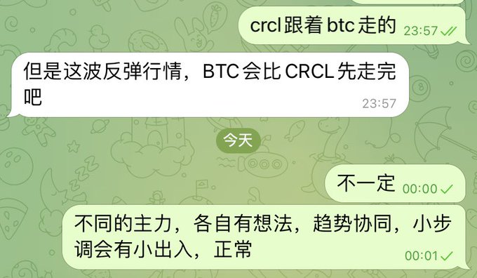 A WeChat-style chat screenshot discussing cryptocurrency market dynamics, where the user notes that "CRCL follows BTC" but asks whether BTC will top out before CRCL in the current rebound rally. The reply explains that different market makers have their own strategies, so while trends generally align, small timing differences are normal, directly illustrating the accompanying post's point about BTC and altcoins not necessarily peaking simultaneously.