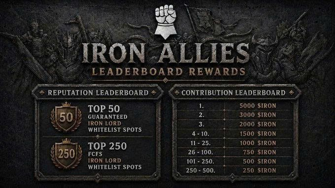 Iron Allies leaderboard rewards poster showing Reputation Leaderboard (Top 50/250 whitelist spots) and Contribution Leaderboard with SIRON payouts ranging from 5,000 SIRON for 1st place down to 250 SIRON for ranks 250–500.