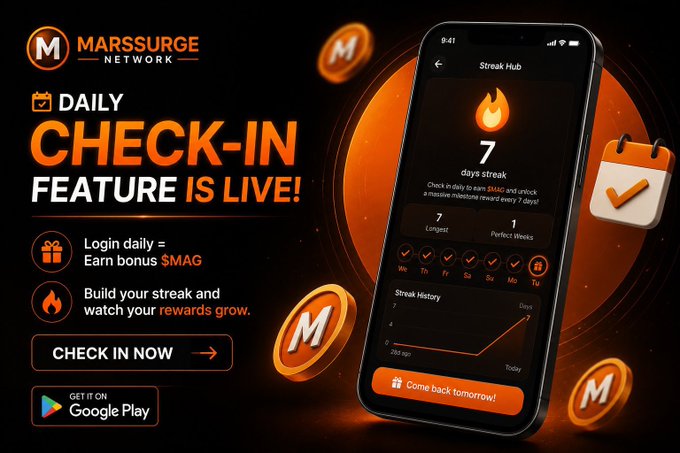A promotional graphic for the MarsSurge Network's new Daily Check-In feature, showing a smartphone interface with a 7-day streak, $MAG token rewards, and a "Check In Now" call-to-action available on Google Play, which complements the user's post about building consistency through daily engagement on the MarsSurge platform.
