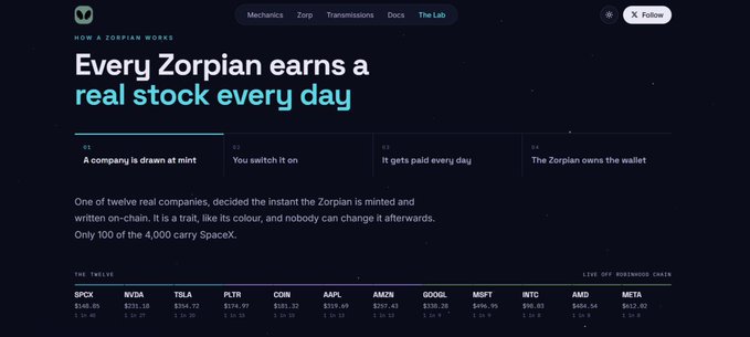 A website explaining 'How a Zorpian Works' on Robinhood Chain, stating 'Every Zorpian earns a real stock every day,' showing a four-step process and listing twelve 'THE TWELVE' companies including SPCX, NVDA, TSLA, and AAPL with their share counts.