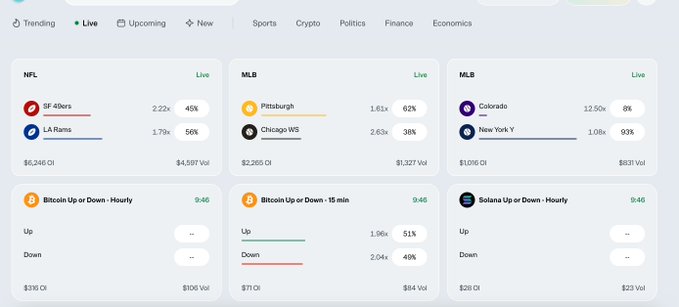 A sports and crypto betting interface showing live matchups (NFL: SF 49ers vs LA Rams, MLB: Pittsburgh vs Chicago WS, Colorado vs New York Y) and Bitcoin and Solana hourly up/down predictions.