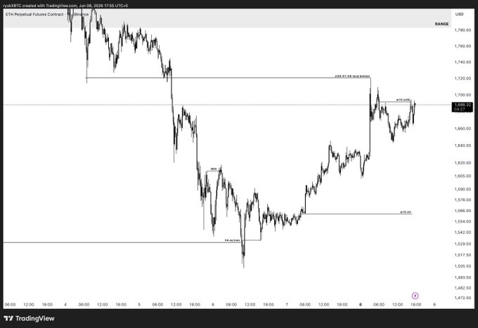 The image shows a line graph with the stock market, specifically theETH price, represented by the y-axis. The x-axis displays the time period throughout the day from 11 AM to 5 PM. The graph indicates that theETH price has been going up or down, showing an upward trend in prices over this period.