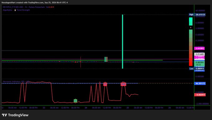 A TradingView chart of HEXWRLD_TURFUSD showing significant price spikes on a dark background.