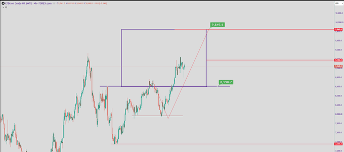 A financial trading chart for XAU/USD (Gold) on the MT5 platform, showing price action with a blue rectangle marking a resistance zone near 3,649.0.