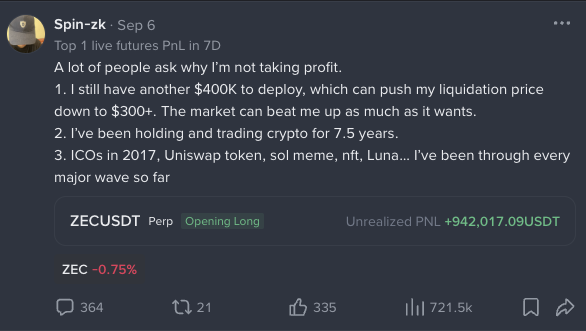 A social media post by 'Spin-zk' dated Sep 6 discussing crypto trading profits, showing an unrealized PnL of +942,017.09 USDT on a ZECUSDT Perp long position, with 335 likes and 721.5k views.