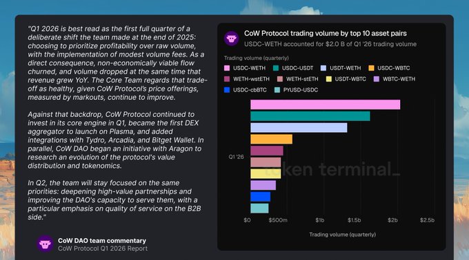 The image displays a screenshot from a trading platform showing information about trading volumes. The screenshot includes several charts that provide visual data to explain the trading trends. It features a vertical bar chart with various colors representing different price points, indicating a fluctuating stock market sentiment. Furthermore, there is text describing the trading volume in US Dollars and how it has grown YoY. The screenshot appears to be from a trading platform designed for cryptocurrency trading or forex exchanges where multiple currency pairs are being tracked. It also contains information about a cryptocurrency that is gaining momentum on the exchange, with several users reporting interest in trading this specific coin.