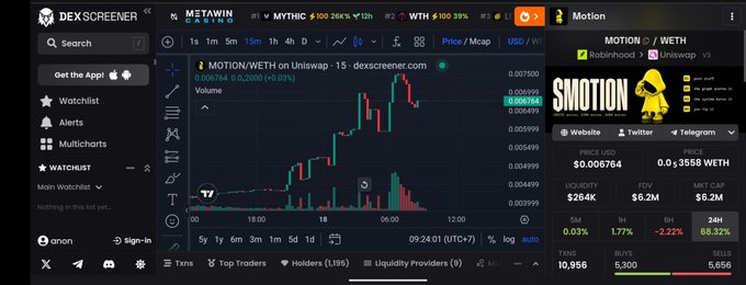 A screenshot of the DexScreener website displaying the MOTION/WETH trading pair on Uniswap V3, showing a candlestick chart, a recent price of $0.006764, and market metrics including a 68.32% 24H change and $6.2M FDV.