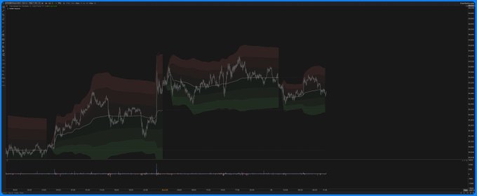 The image shows a computer screen displaying a graph with various colored lines representing stock prices over time. The graph has a black background, making it stand out against the white wall behind it. The title of the image reads "btc Balanced environment, the long would be even beter today. Next long poi below #1 is pw-npoc so the invalidation is easy and for me systematic, which I prefer." This description highlights the importance of understanding stock market trends and making informed decisions based on historical data.