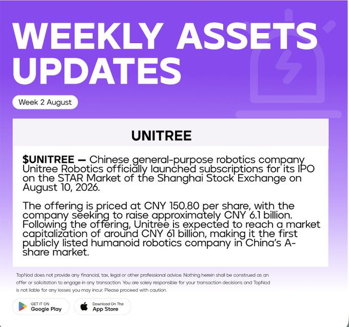 The image is a "Weekly Assets Updates" graphic from TopNod for Week 2 of August, announcing that Chinese robotics company $UNITREE (Unitree Robotics) launched its IPO subscription on the STAR Market of the Shanghai Stock Exchange on August 10, 2026, priced at CNY 150.80 per share to raise approximately CNY 6.1 billion and become the first publicly listed humanoid robotics company in China's A-share market. This supports the accompanying post by highlighting TopNod's coverage of the IPO event and directing users to trade Unitree-related perpetuals on their platform.