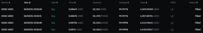 The image shows a long row of numbers displayed horizontally across a gray background. The text "Now have 200,000 new Dogecoins" is written at the top of the image, while "couldn't pass up this dip." is written below it. Below these two lines, there are several other lines of text that provide information about the Dogecoin market and its potential value.