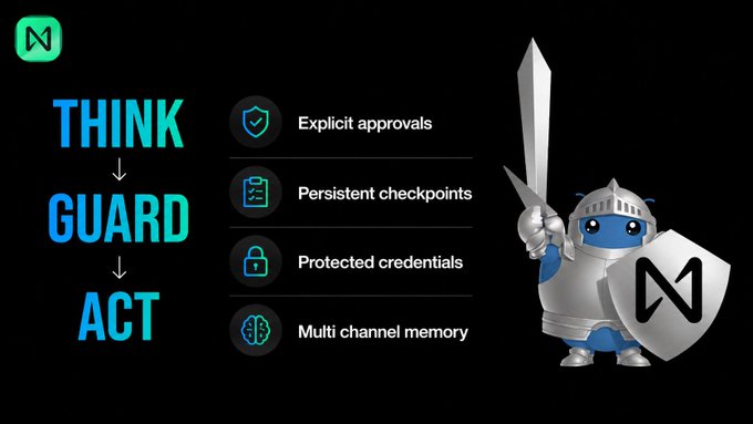A promotional graphic for NEAR Protocol's IronClaw 1.0 featuring a blue knight mascot holding a sword and shield with the "N" logo, alongside the workflow "THINK → GUARD → ACT" and four key features: Explicit approvals, Persistent checkpoints, Protected credentials, and Multi channel memory.