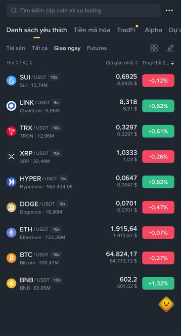 A cryptocurrency exchange interface in Vietnamese showing a watchlist of coins including SUI, LINK, TRX, XRP, HYPER, DOGE, ETH, BTC, and BNB with their USDT prices and percentage changes.