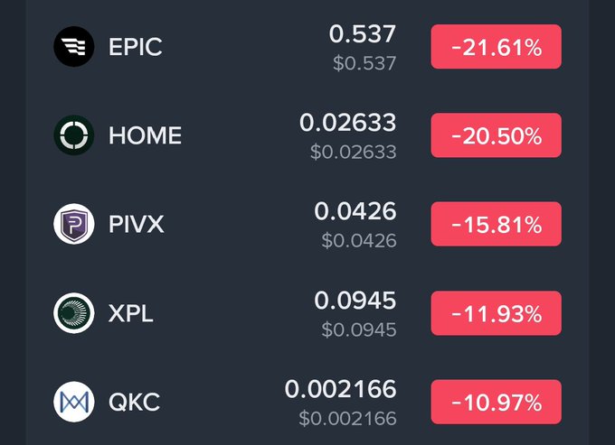 The image displays a screen that shows a table of cryptocurrency prices with several different symbols, including the Epic logo, logos from Pivx, Xpl, QKC, and other crypto tokens. The table displays the price drop for each symbol over time, giving an overview of how each token's value has fluctuated in recent days or hours. In addition to the cryptocurrency symbols, there are three circles on the image that represent some sort of currency, possibly indicating various forms of payment accepted for these tokens. Overall, it's a comprehensive and visually appealing display of the current market conditions for the listed cryptocurrencies.