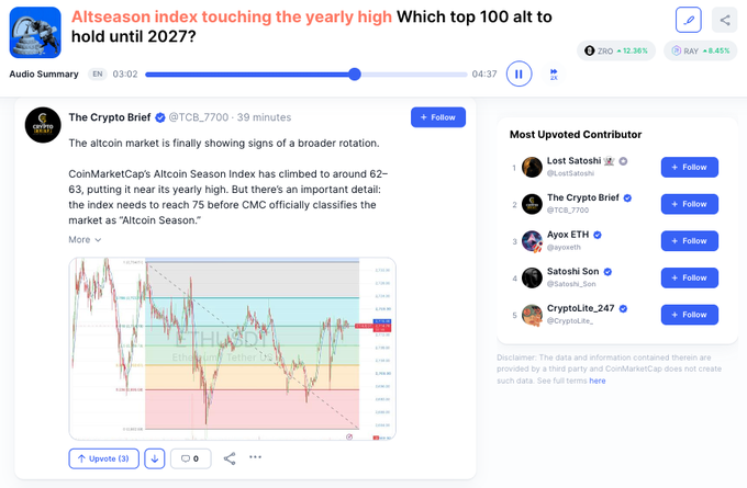 The image is a screenshot of a tweet from @TCB_7700 about CoinMarketCap's Altseason Index reaching 62-63, nearly its yearly high, noting the index needs to reach 75 for CMC to officially classify the market as "Altcoin Season," accompanied by an audio summary and a chart showing the index's position relative to the 75 level.